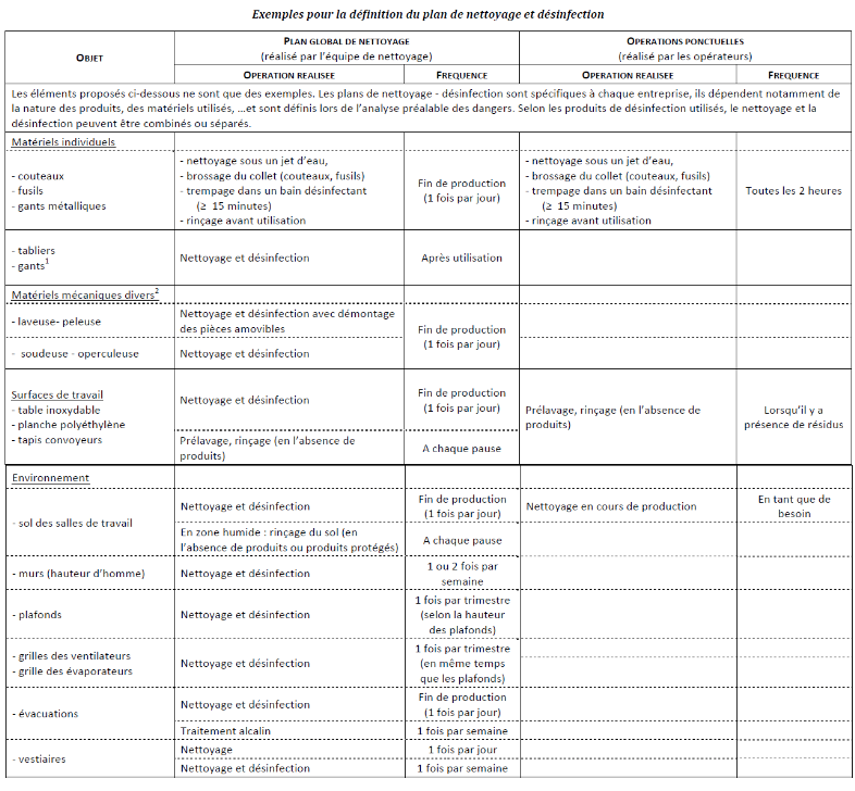 modele planning de nettoyage