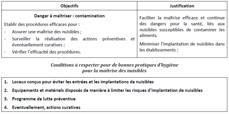 Lutter contre les nuisibles avec un traitement efficace 3P