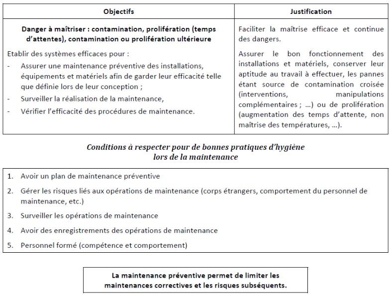 Maîtrise des enregistrements