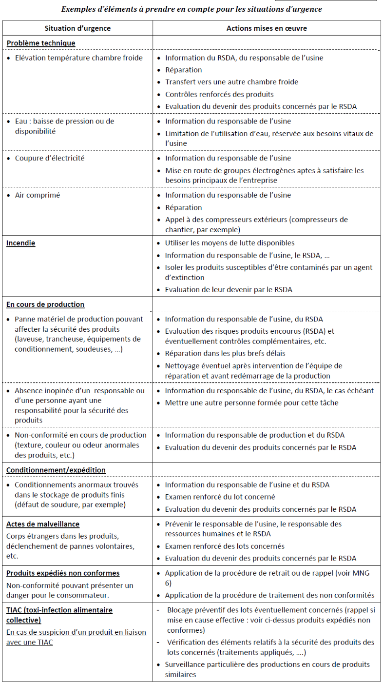 PLAN DE PRÉPARATION AUX SITUATIONS D'URGENCE